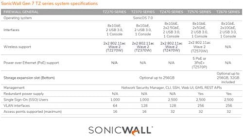 Вчм TZ470 Wireless AC Secure Plus Upgrade 3YR Подобрена версия (02-КНК-6811)